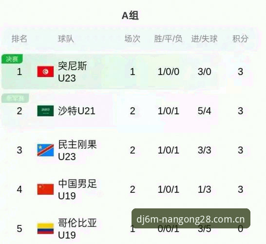 U19国足土伦杯出局深度分析：0-3完败背后的真实差距与备战盲区